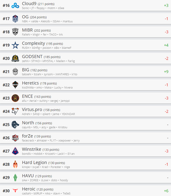 无畏契约源能行动成为九月最佳游戏下载热门