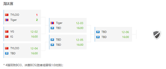 九号科技携手王者荣耀庆祝十周年盛典吸引年轻玩家
