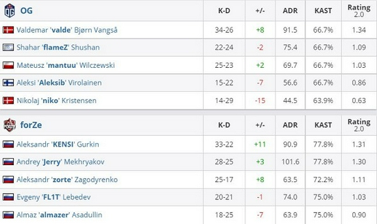 英雄联盟S15四强争夺战GEN战胜HLE精彩回顾